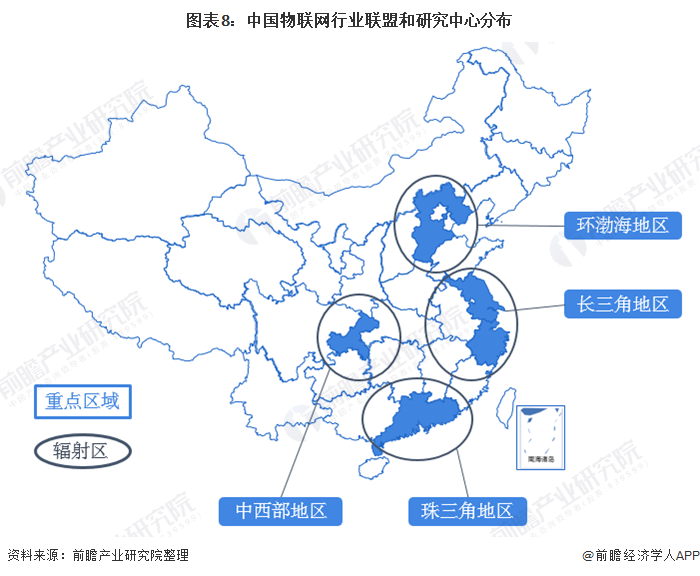图表8：中国物联网行业联盟和研究中心分布
