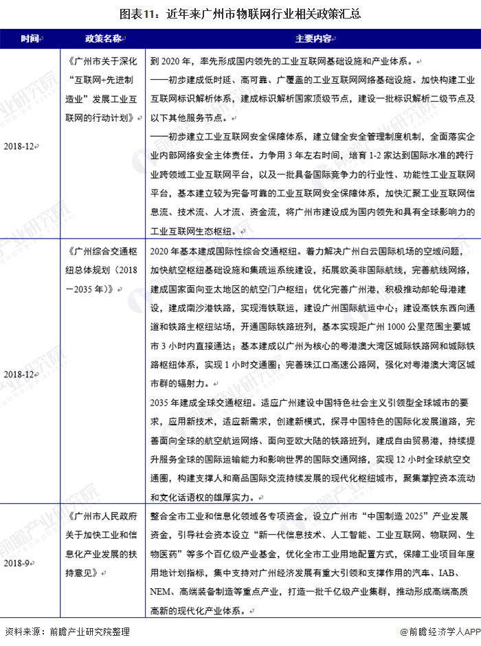 图表11：近年来广州市物联网行业相关政策汇总